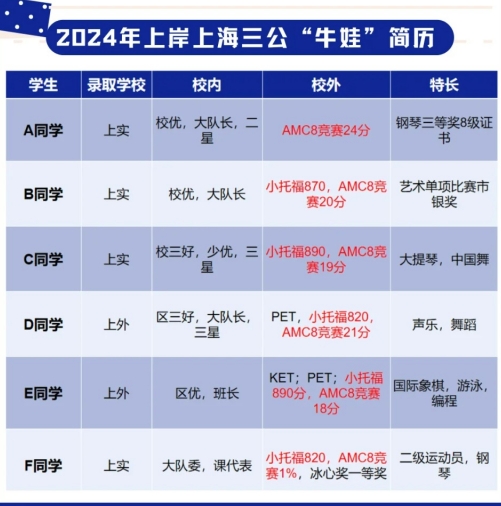 上海三公AMC8要求
