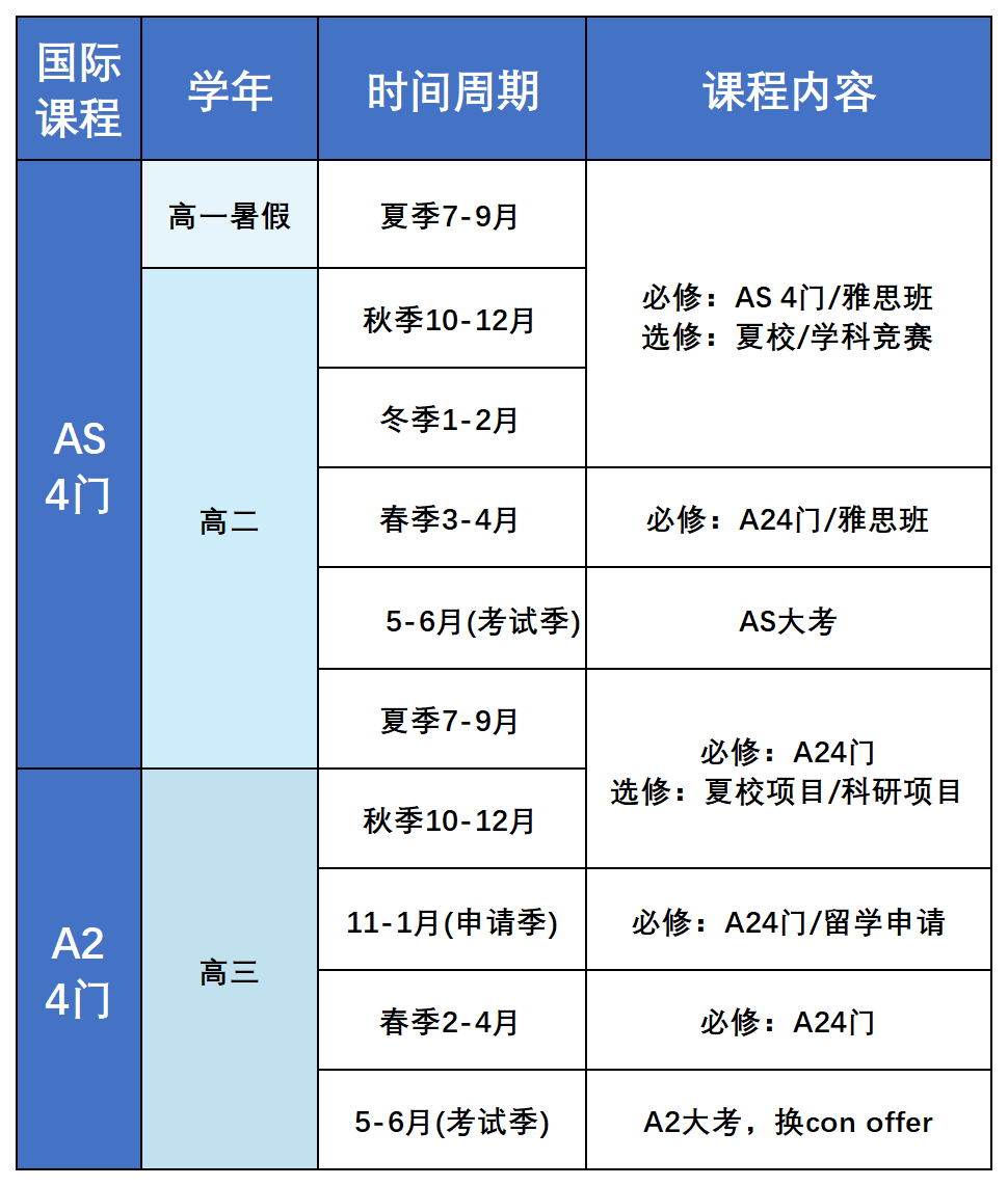 A-Level脱产规划1.png