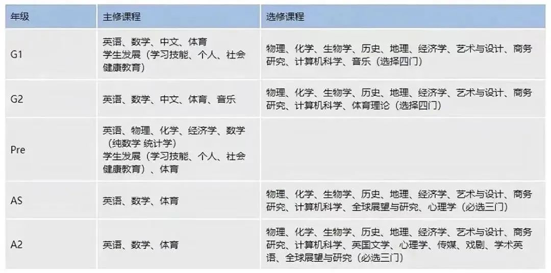 IG选课技巧