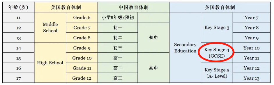 IGCSE课程体系.png