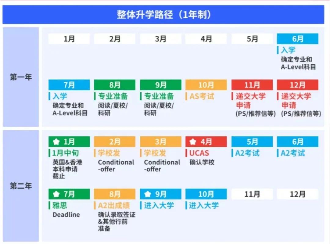 alevel升学计划