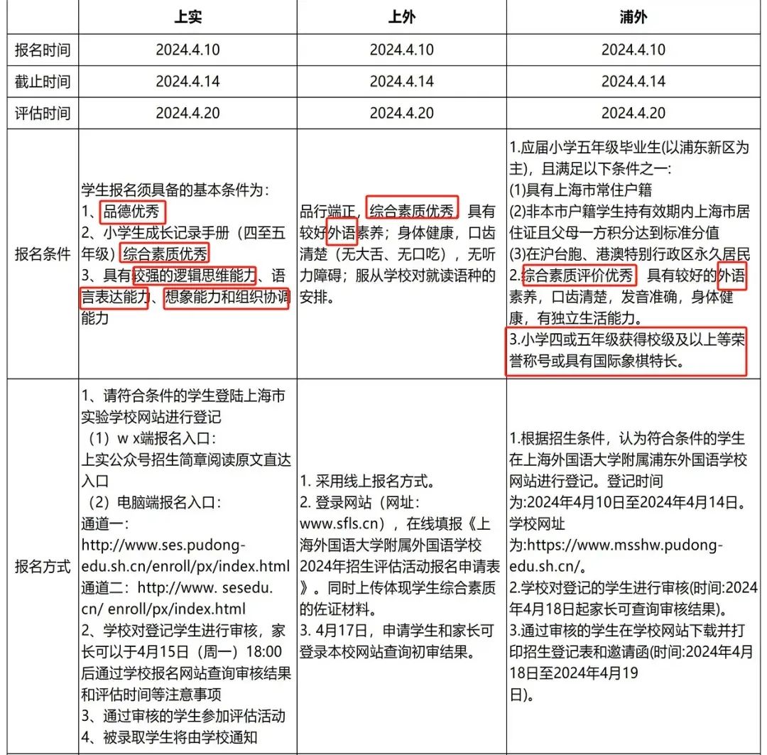 上海三公招生侧重点