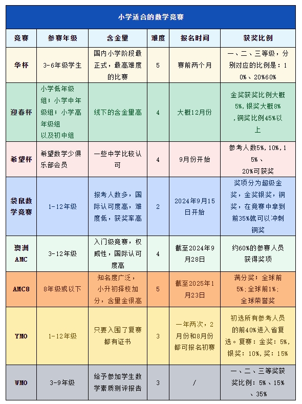 小学数学竞赛