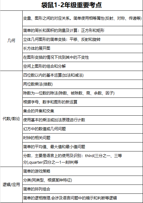 袋鼠LA重要考点