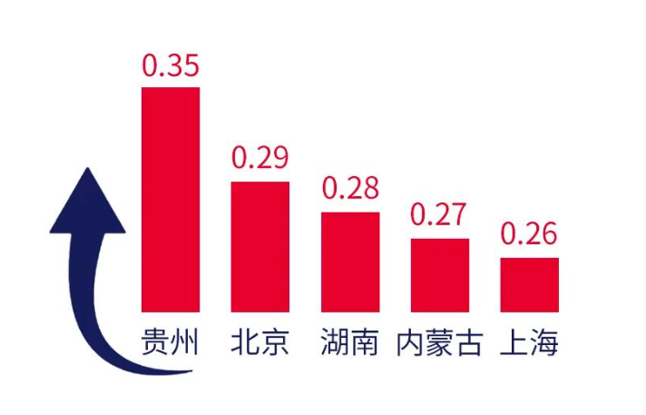 雅思成绩.png