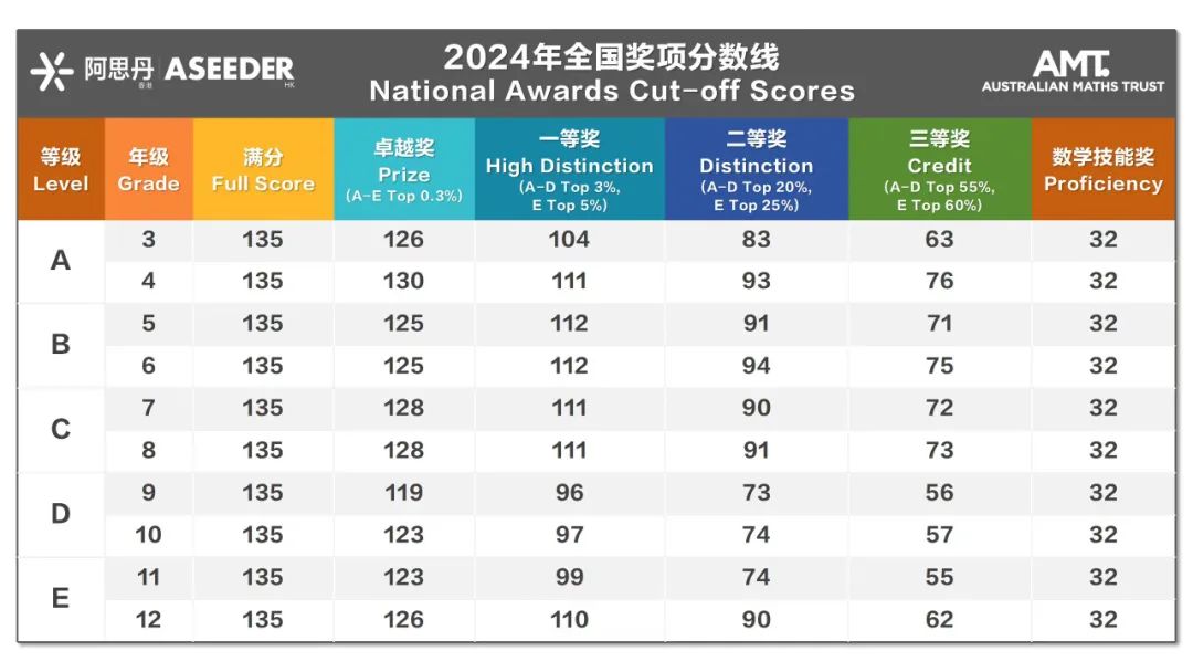 澳洲AMC分数线.jpg