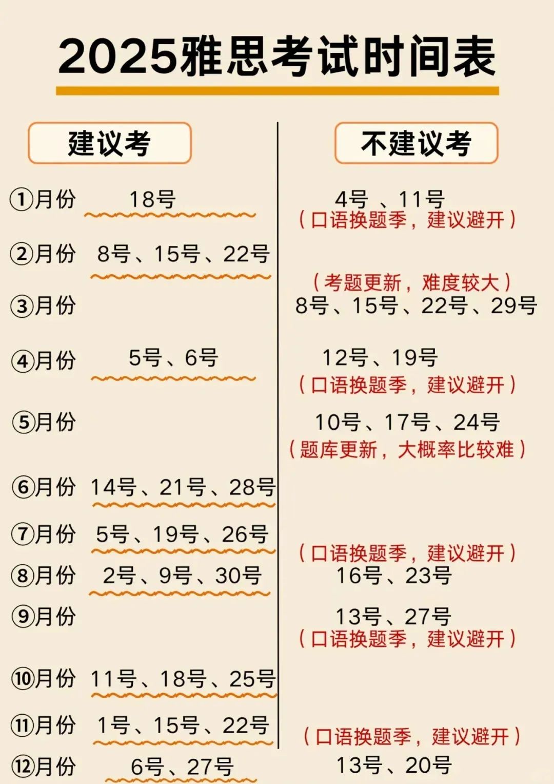 2025年雅思考试时间公布，这几天考雅思更易出分！
