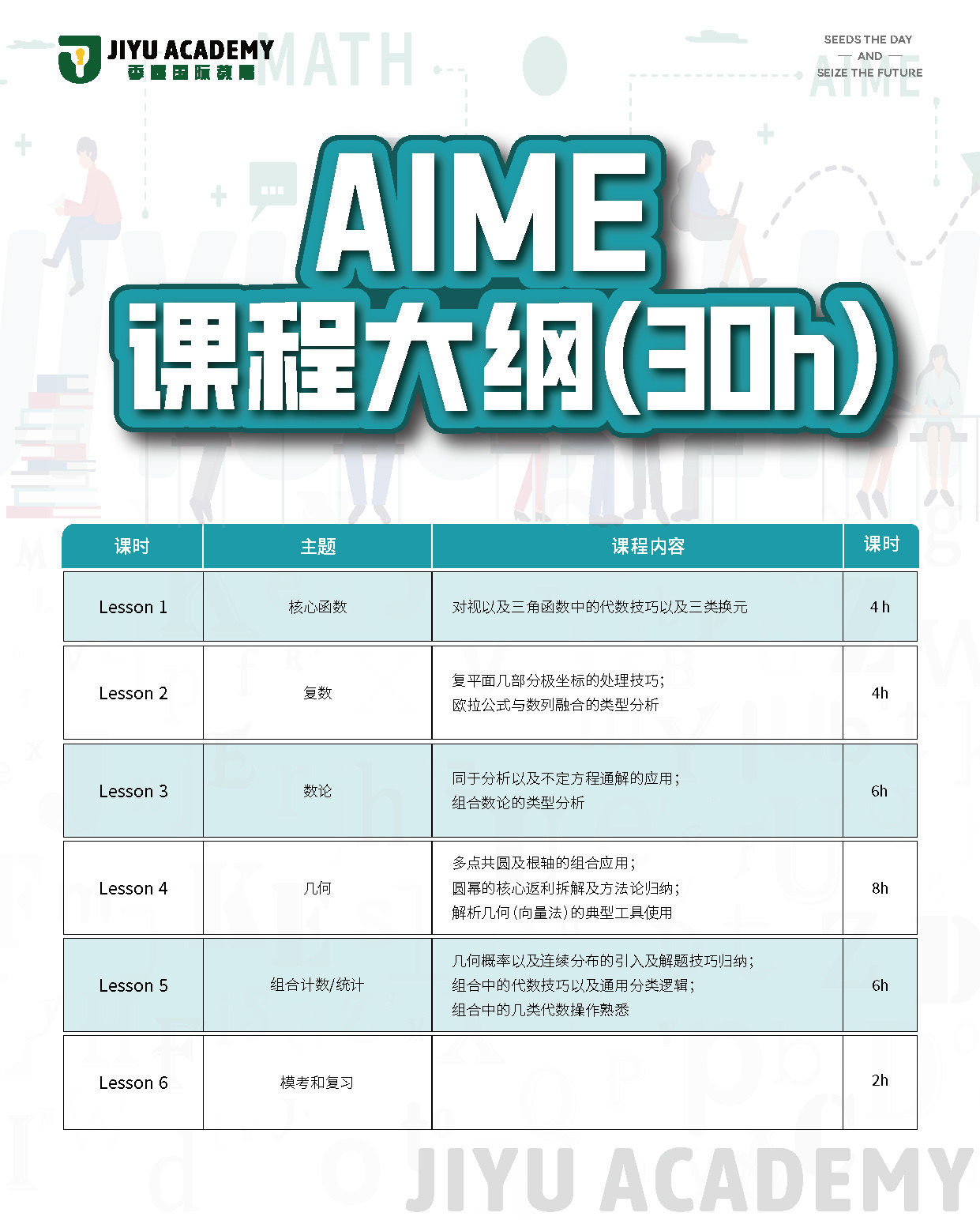 AIME课程