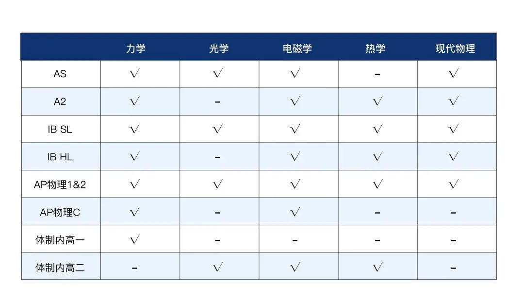 2024物理碗1.png