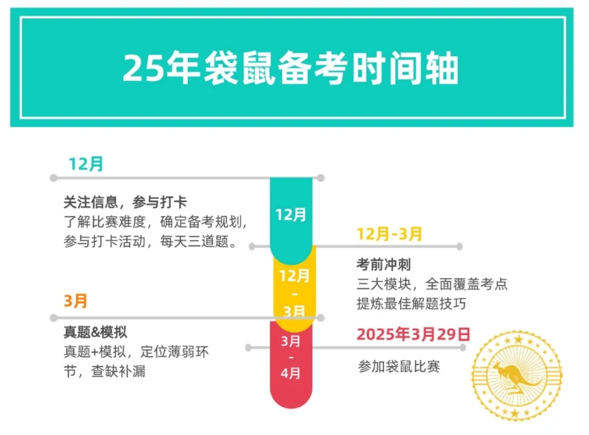 袋鼠备考.png