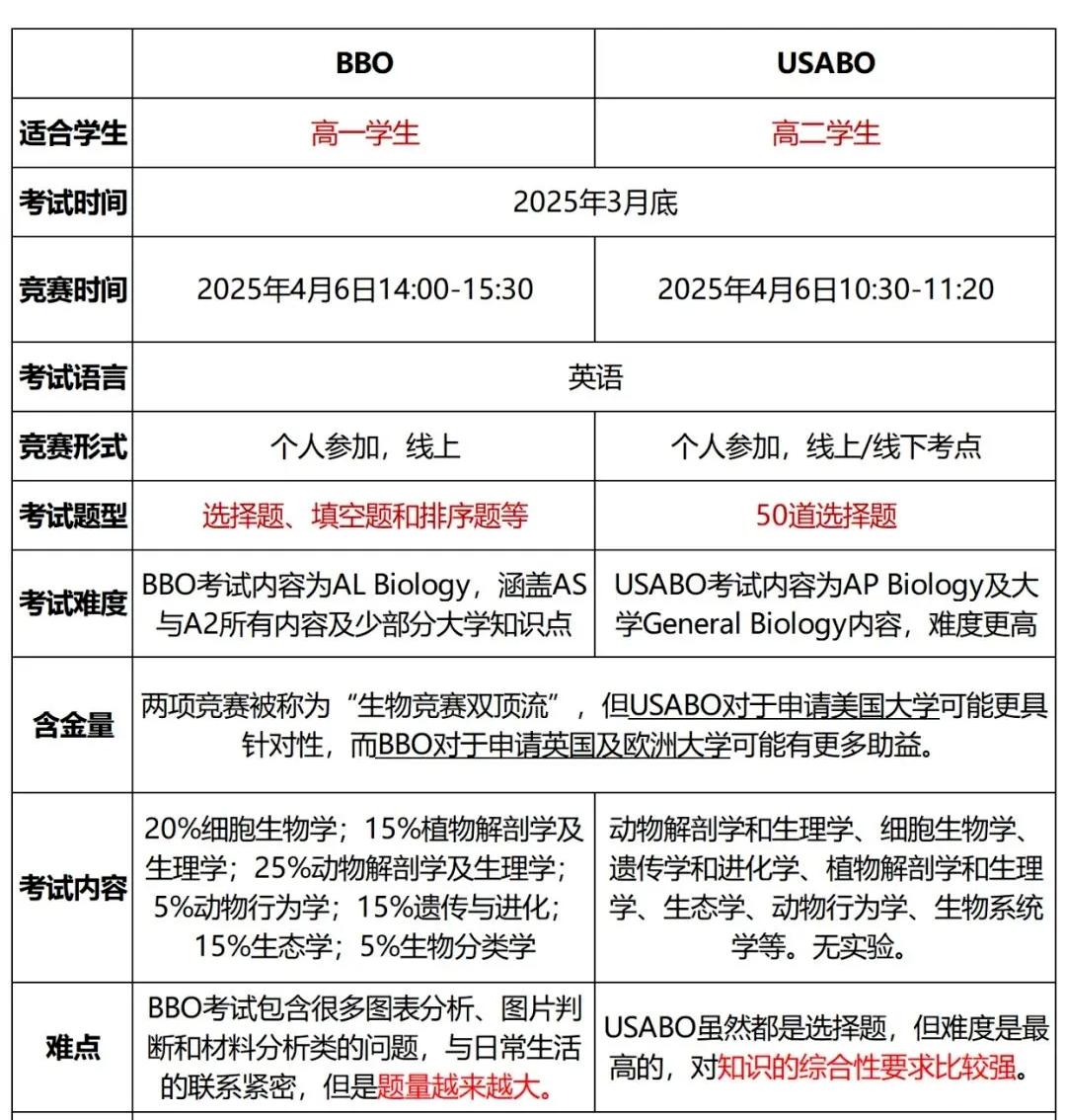 BBO和USABO.jpg