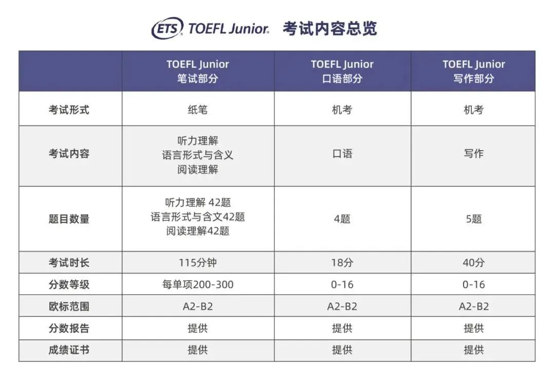 小托福考试内容总览.jpg