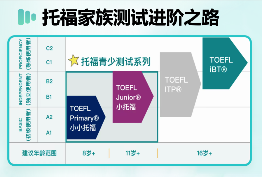 小托福进阶.png