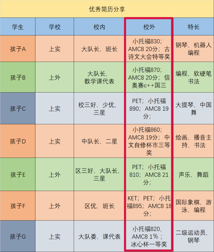 简历AMC8.png