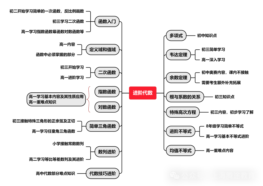 AMC10代数.png