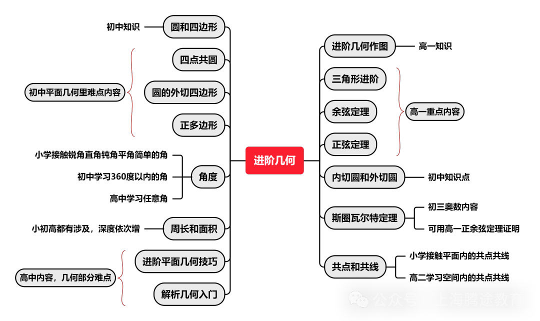 AMC10几何.png