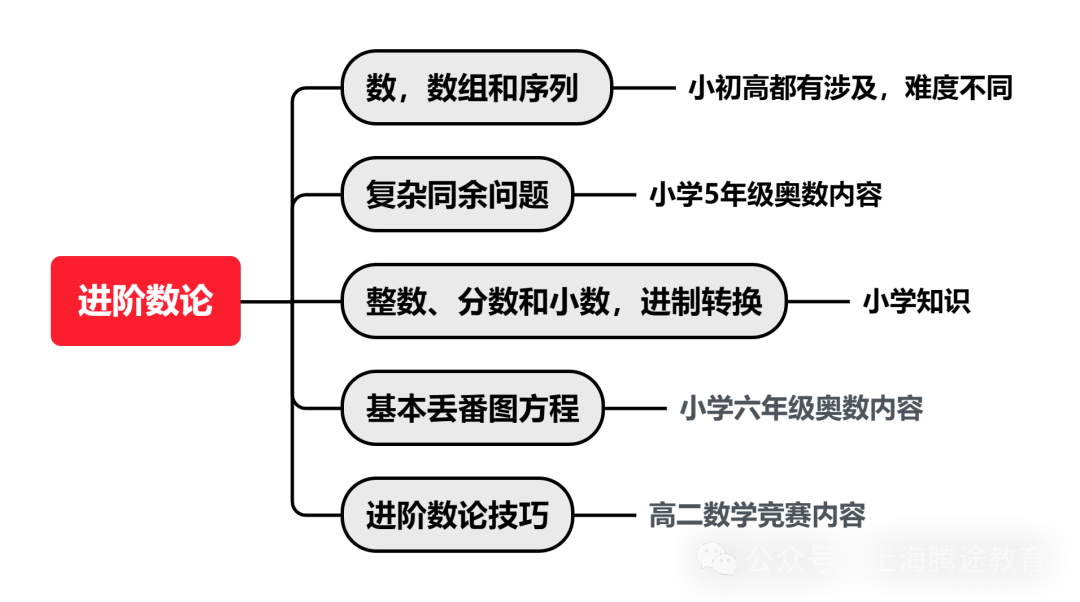 AMC10数论.png
