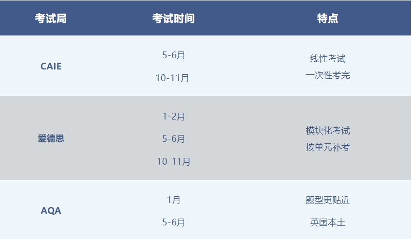 alevel考试时间.png